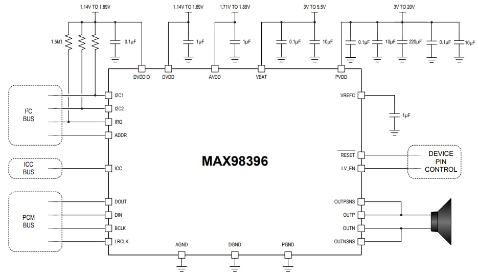 MAX98396オーディオアンプ Analog Devices / Maxim Integrated Mouser